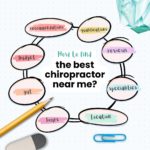 How to find the best chiropractor near me?