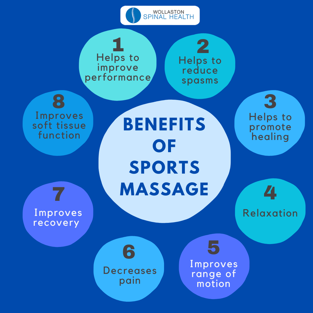 Benefits of Sports Massage